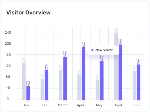 overview chart